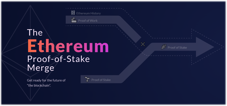 blog image - Diagram: Ethereum transitions from Proof-of-Work to Proof-of-Stake